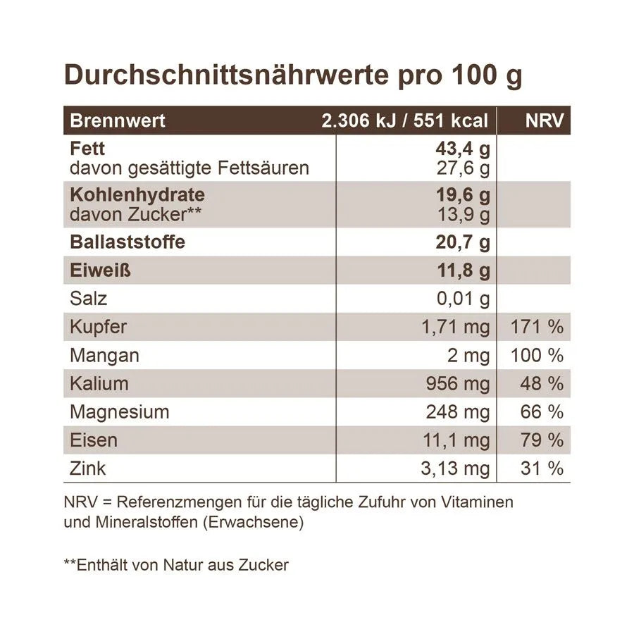 2023-11-23-Produktinfografik_Edelbitter_
