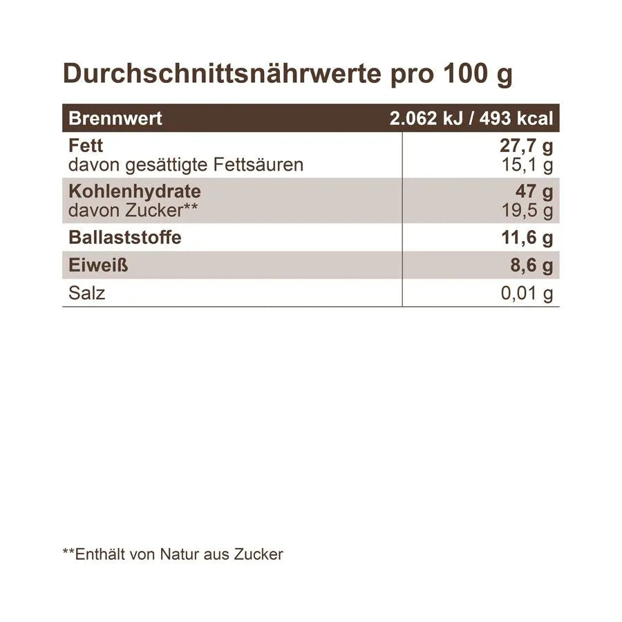 2023-11-23-Produktinfografik_Knusperpral