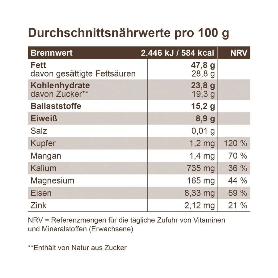 2023-11-23-Produktinfografik_DunkleMandel_900x900px_02
