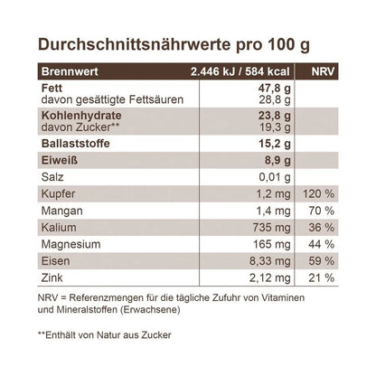 2023-11-23-Produktinfografik_DunkleMandel_900x900px_02