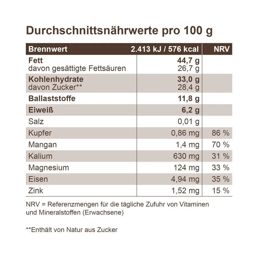 2023-11-23-Produktinfografik_Haselnuss_9