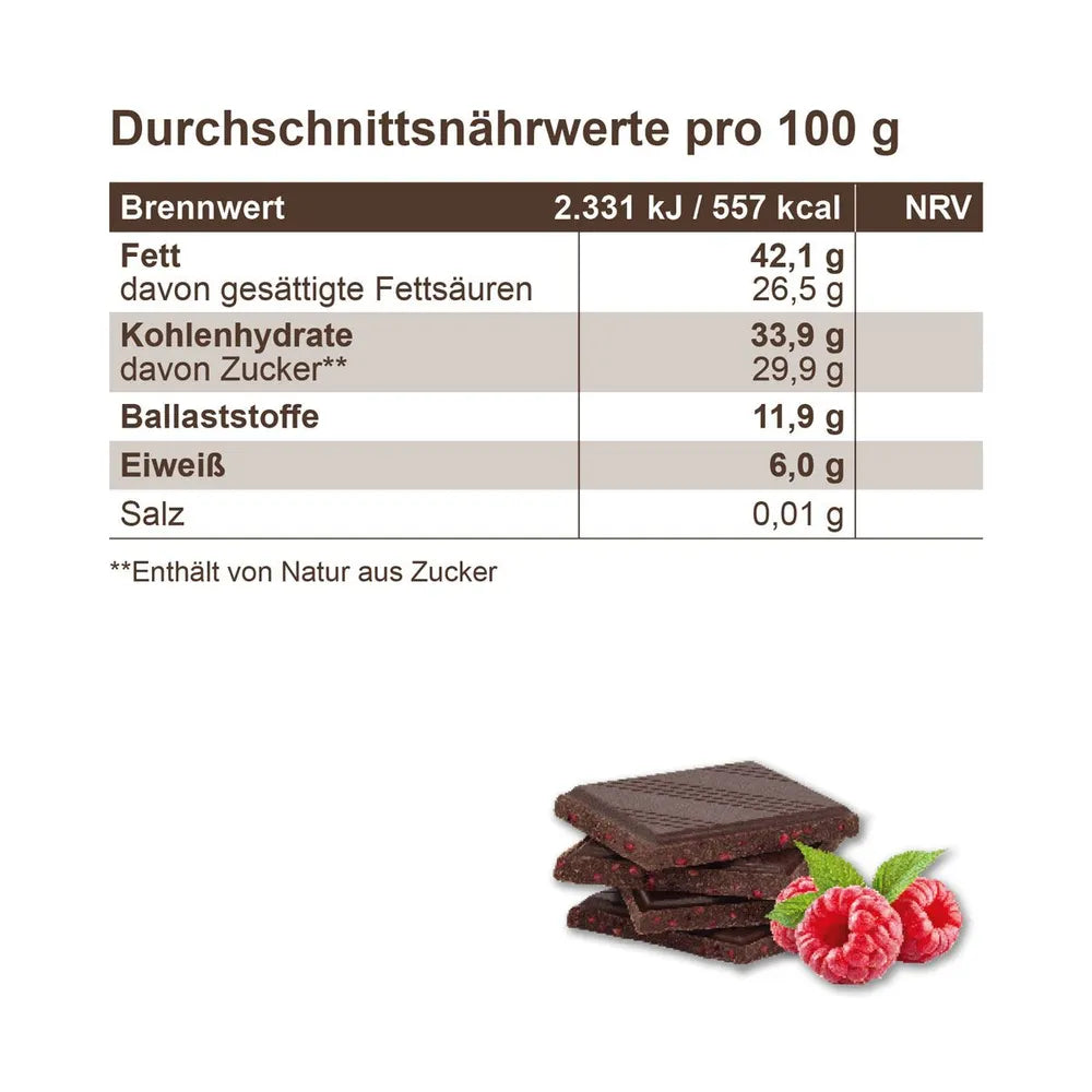 2023-11-23-Produktinfografik_Himbeere_1200x1200px_02