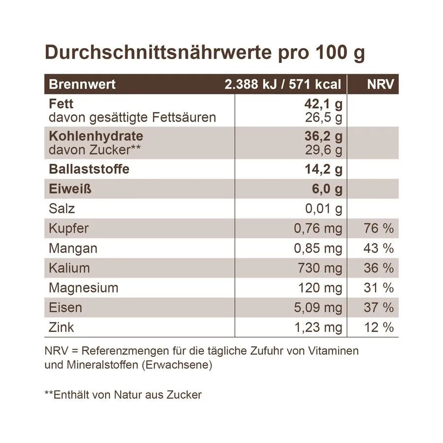 2024-04-09-Produktinfografik_Zitrone_900